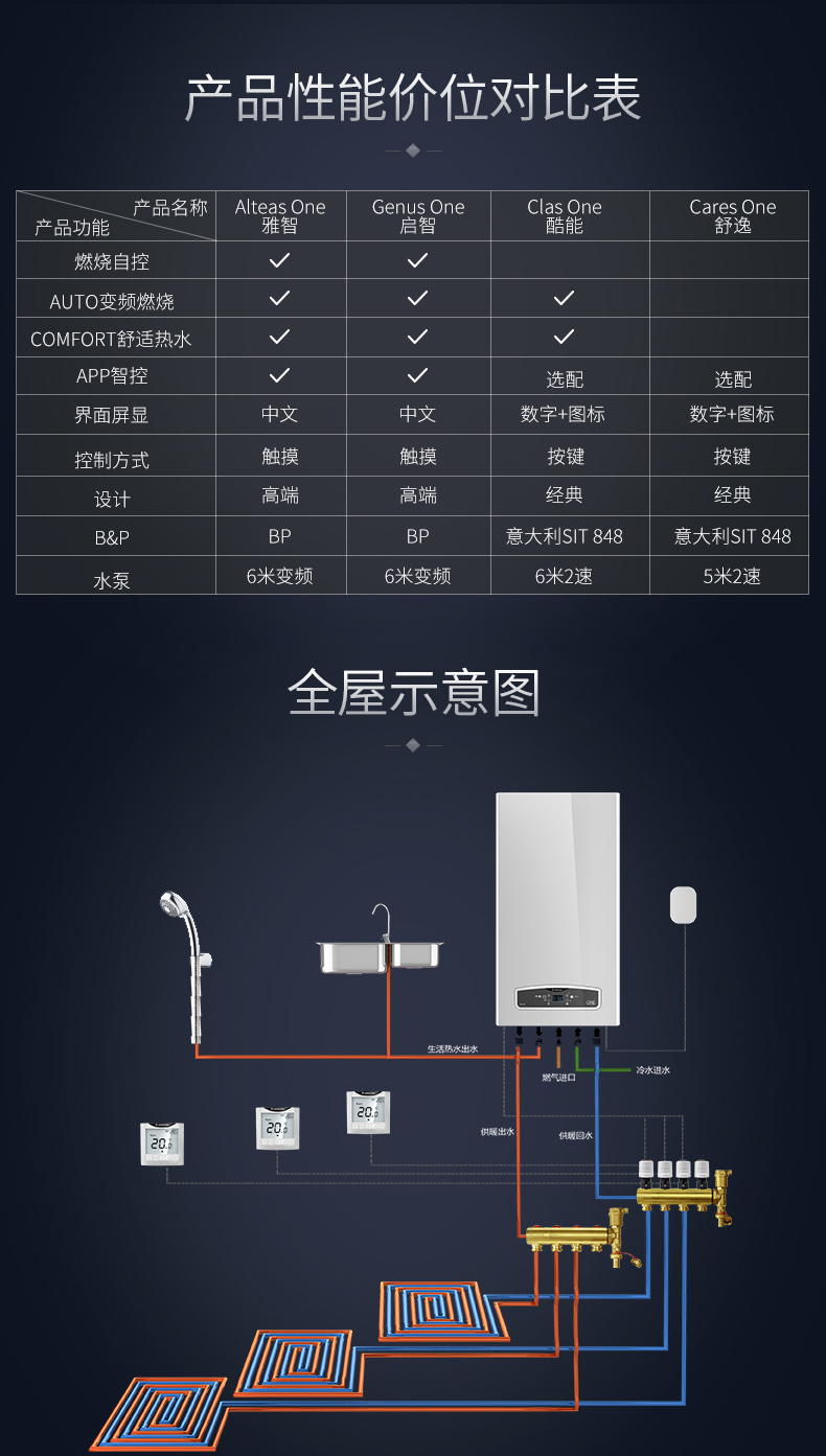Ariston阿里斯顿Cares ONE热水采暖两用壁挂炉冷凝炉