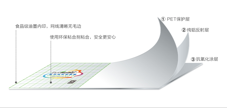 【晶系列纯铝铂晶膜】绿羽地暖辅材 镜面反射膜 防潮耐腐蚀隔热膜