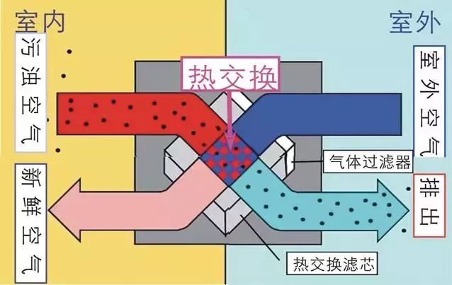 新风系统安装把握好细节才能达到理想效果